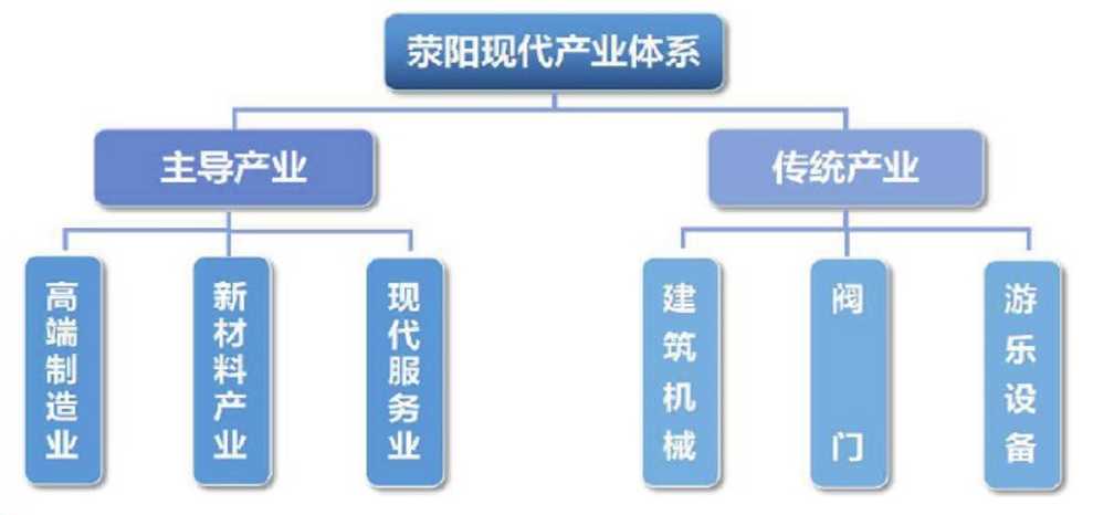 集團(tuán)全力助推河南滎陽市委托招商引資，搶占發(fā)展先機(jī)，打造開放經(jīng)濟(jì)新高地！